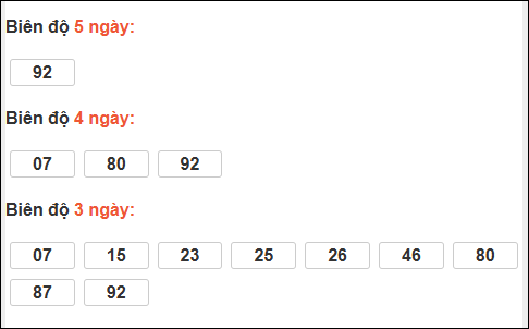 Biên độ loto dài ngày Gia Lai chạy trong 3 kỳ tính ngày 05/12/2025 Biên độ loto dài ngày Gia Lai chạy trong 3 kỳ tính ngày 05/12/2025