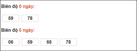 Bảng loto động XS Ninh Thuận chạy trong 3 kỳ tính đến ngày 12/12