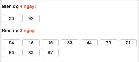 Bảng loto động XS Ninh Thuận chạy trong 3 kỳ tính đến ngày 19/12 Bảng loto động XS Ninh Thuận chạy trong 3 kỳ tính đến ngày 19/12