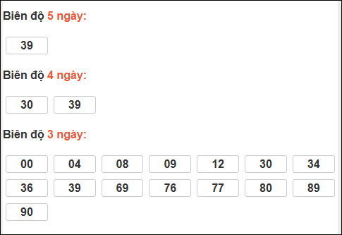 Bảng loto động XS Ninh Thuận chạy trong 3 kỳ tính đến ngày 26/12