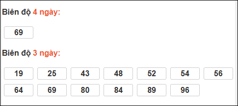 Bảng loto động XS Ninh Thuận chạy trong 3 kỳ tính đến ngày 5/12 Bảng loto động XS Ninh Thuận chạy trong 3 kỳ tính đến ngày 5/12