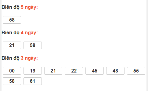 Bảng loto biên độ dài Trà Vinh chạy trong 3 kỳ đến 26/12/2025