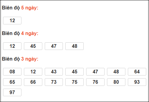 Bảng loto biên độ dài Trà Vinh chạy trong 3 kỳ đến 05/12/2025