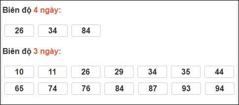 Bảng loto biên độ dài ngày Vĩnh Long chạy trong 3 kỳ tính đến 26/12