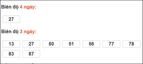 Bảng loto biên độ dài ngày Vĩnh Long chạy trong 3 kỳ tính đến 5/12