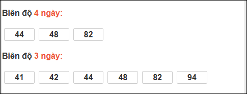 Bảng loto biên độ dài ngày Vĩnh Long chạy trong 3 kỳ tính đến 9/1