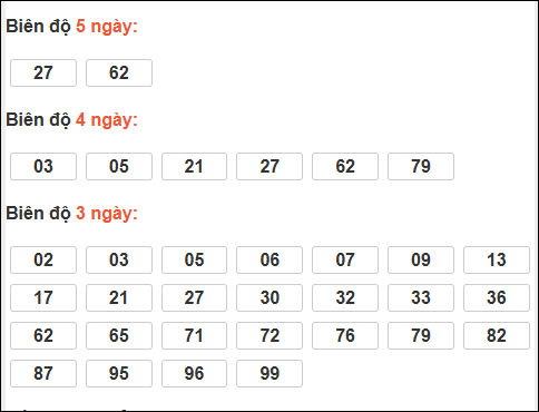 Bảng loto biên độ dài An Giang đến ngày 08/01/2026 Bảng loto biên độ dài An Giang đến ngày 08/01/2026