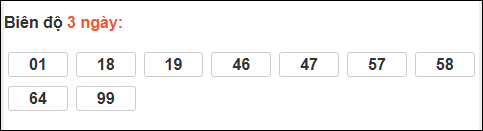 Bảng loto biên độ dài ngày Bình Định chạy trong 3 kỳ tính đến 15/01/2026