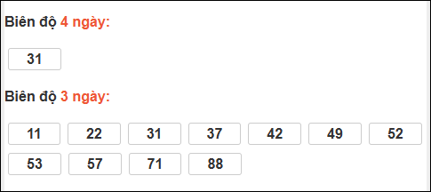 Bảng loto dài ngày XS Bình Thuận chạy trong 3 kỳ đến ngày 15/01/2026 Bảng loto dài ngày XS Bình Thuận chạy trong 3 kỳ đến ngày 15/01/2026