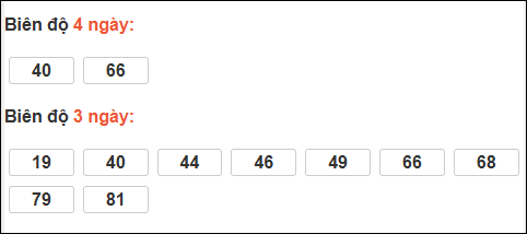 Bảng loto dài ngày XS Bình Thuận chạy trong 3 kỳ đến ngày 29/01/2026 Bảng loto dài ngày XS Bình Thuận chạy trong 3 kỳ đến ngày 29/01/2026