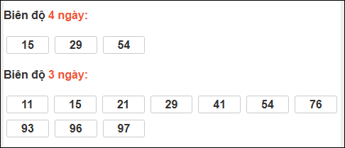 Bảng loto dài ngày XS Bình Thuận chạy trong 3 kỳ đến ngày 08/01/2026 Bảng loto dài ngày XS Bình Thuận chạy trong 3 kỳ đến ngày 08/01/2026
