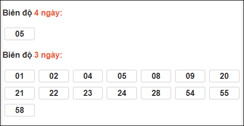 Bảng loto động xổ số Quảng Bình chạy trong 3 kỳ tính đến 08/01/2026​​​​​​​​​​​​​​