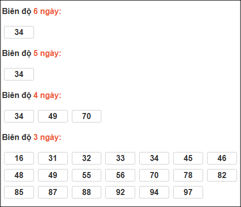 Bảng loto chạy dài ngày Quảng Trị chạy trong 3 kỳ đến 22/01/2026