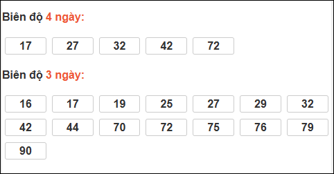 Bảng loto chạy dài ngày Quảng Trị chạy trong 3 kỳ đến 29/01/2026