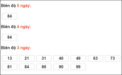 Bảng loto biên độ dài ngày Tây Ninh chạy trong 3 kỳ tính đến 29/01/2026 Bảng loto biên độ dài ngày Tây Ninh chạy trong 3 kỳ tính đến 29/01/2026