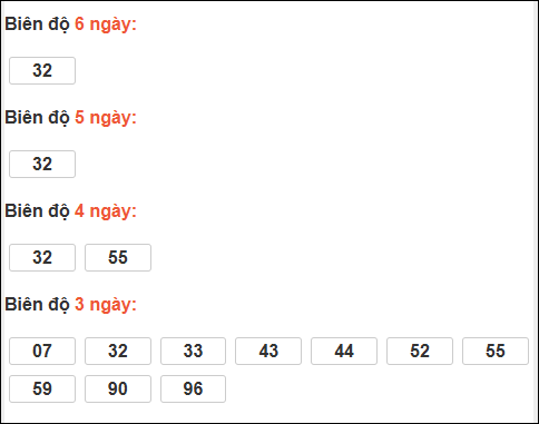 Bảng loto biên độ dài Bạc Liêu đến ngày 20/01/2026