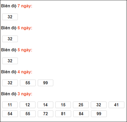 Bảng loto biên độ dài Bạc Liêu đến ngày 27/01/2026