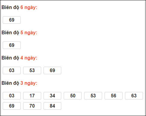 Bảng loto biên độ dài Bạc Liêu đến ngày 06/01/2026