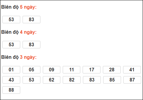Bảng loto biên độ dài ngày Bến Tre tính đến ngày 27/01/2026
