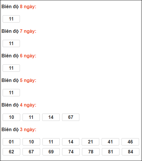 Bảng loto biên độ dài Cà Mau chạy trong 3 kỳ đến 12/01/2026 Bảng loto biên độ dài Cà Mau chạy trong 3 kỳ đến 12/01/2026