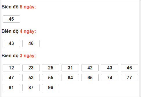Bảng loto biên độ dài Cà Mau chạy trong 3 kỳ đến 26/01/2026 Bảng loto biên độ dài Cà Mau chạy trong 3 kỳ đến 26/01/2026