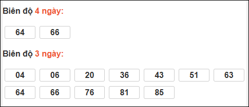 Bảng loto biên độ dài XS Đà Lạt chạy trong 3 kỳ đến 25/01/2026​​​​​