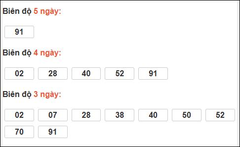 Bảng loto chạy dài ngày Đắc Lắc đến ngày 27/01/2026