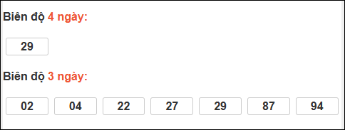 Bảng loto chạy dài ngày Đà Nẵng trong 3 kỳ tính đến 10/01/2026