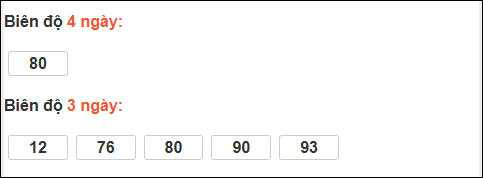 Bảng loto chạy dài ngày Đà Nẵng trong 3 kỳ tính đến 17/01/2026
