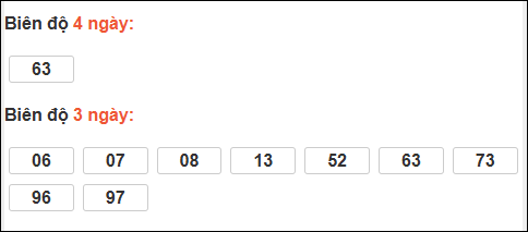 Bảng loto chạy dài ngày Đà Nẵng trong 3 kỳ tính đến 31/01/2026 Bảng loto chạy dài ngày Đà Nẵng trong 3 kỳ tính đến 31/01/2026