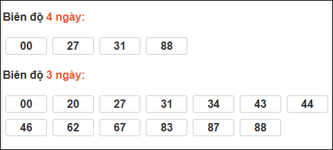 Bảng loto động XS Đắc Nông trong 3 ngày tính đến 17/01/2026