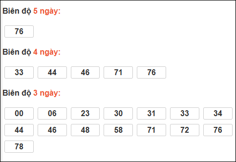 Bảng loto dài ngày Đồng Tháp chạy trong 3 kỳ đến ngày 12/01/2026 Bảng loto dài ngày Đồng Tháp chạy trong 3 kỳ đến ngày 12/01/2026