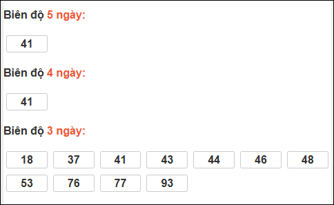 Bảng loto dài ngày Đồng Tháp chạy trong 3 kỳ đến ngày 19/01/2026
