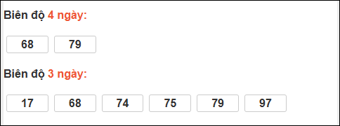 Bảng loto biên độ dài ngày TP Hồ Chí Minh chạy trong 3 kỳ tính đến 12/1 Bảng loto biên độ dài ngày TP Hồ Chí Minh chạy trong 3 kỳ tính đến 12/1