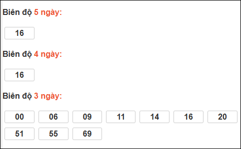 Bảng loto biên độ dài ngày TP Hồ Chí Minh chạy trong 3 kỳ tính đến 17/01/2026