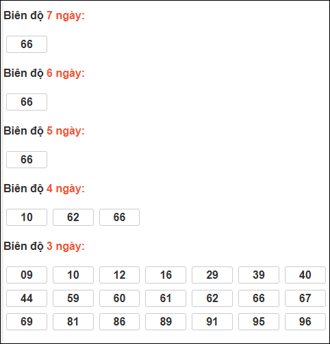 Bảng loto biên độ dài ngày TP Hồ Chí Minh chạy trong 3 kỳ tính đến 24/01/2026 Bảng loto biên độ dài ngày TP Hồ Chí Minh chạy trong 3 kỳ tính đến 24/01/2026