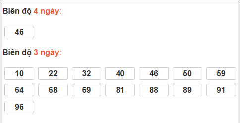 Bảng loto biên độ dài ngày TP Hồ Chí Minh chạy trong 3 kỳ tính đến 31/01/2026 Bảng loto biên độ dài ngày TP Hồ Chí Minh chạy trong 3 kỳ tính đến 31/01/2026