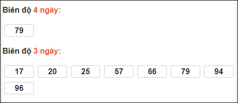 Bảng loto biên độ dài ngày Hậu Giang chạy trong 3 kỳ tính đến ngày 10/01/2026