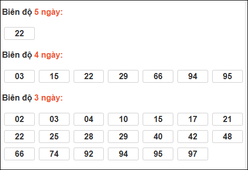 Bảng loto biên độ dài ngày XS Kiên Giang chạy trong 3 kỳ đến ngày 11/01/2026