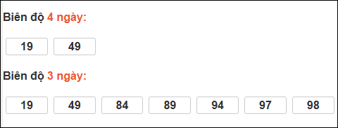 Biên độ loto dài ngày Khánh Hòa chạy trong 3 kỳ tính đến 01/02/2026 Biên độ loto dài ngày Khánh Hòa chạy trong 3 kỳ tính đến 01/02/2026