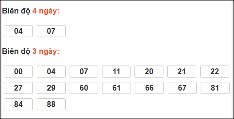 Biên độ loto dài ngày Khánh Hòa chạy trong 3 kỳ tính đến 18/01/2026