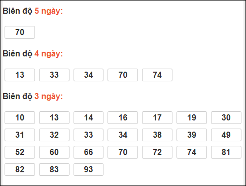 Loto chạy dài ngày Kon Tum chạy trong 3 kỳ đến ngày 25/1