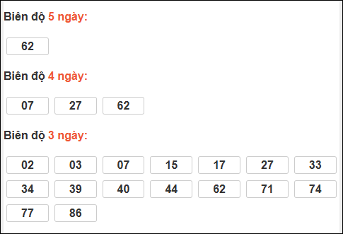 Bảng loto biên độ dài ngày loto Long An trong 3 kỳ đến 24/01/2026 Bảng loto biên độ dài ngày loto Long An trong 3 kỳ đến 24/01/2026