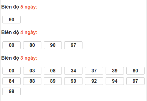 Bảng loto động XS Phú Yên trong 3 ngày đến 26/01/2026 Bảng loto động XS Phú Yên trong 3 ngày đến 26/01/2026
