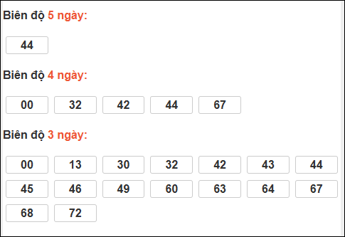 Bảng loto biên độ dài ngày Quảng Ngãi chạy trong 3 kỳ tính đến 10/01/2026
