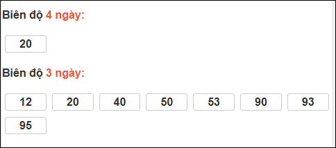 Bảng loto động chạy 3 ngày XS Thừa Thiên Huế tính đến 01/02/2026 Bảng loto động chạy 3 ngày XS Thừa Thiên Huế tính đến 01/02/2026
