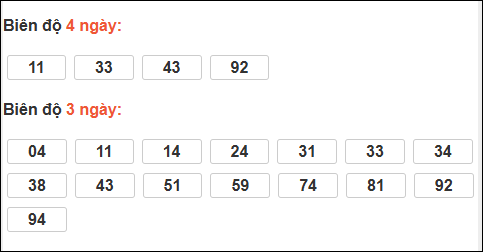 Bảng loto dài ngày Vũng Tàu tính đến 13/01/2026