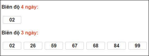 Bảng loto dài ngày Vũng Tàu tính đến 27/01/2026