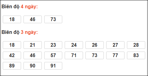 Bảng loto dài ngày Cần Thơ chạy trong 3 kỳ đến ngày 14/01/2026