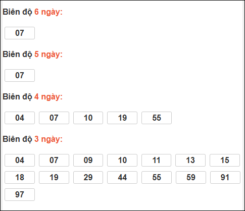 Bảng loto biên độ dài ngày Đồng Nai chạy trong 3 kỳ tính đến 14/01/2026